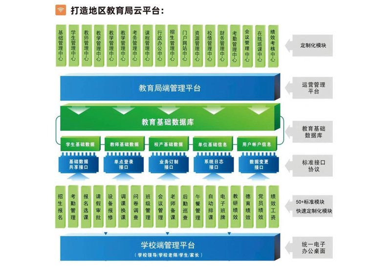 课程研发常见的误区与对策
