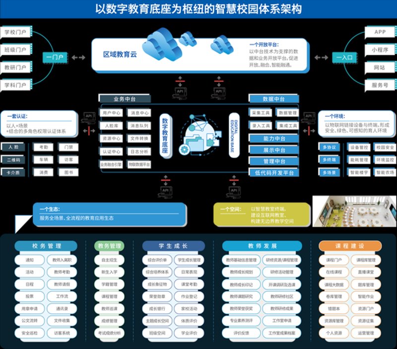 智慧校园:构建未来教育的蓝图